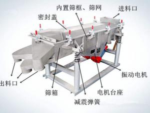 怎樣提升振動篩篩分效率？